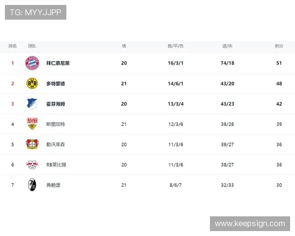德甲最新积分排名战况解析与球队表现全面追踪