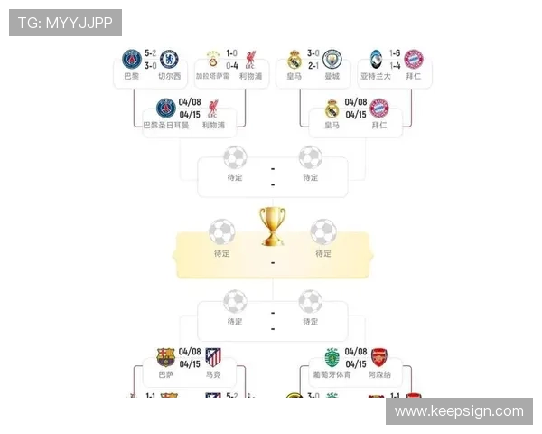 欧冠最新战报解析各队表现及球星关键进球瞬间